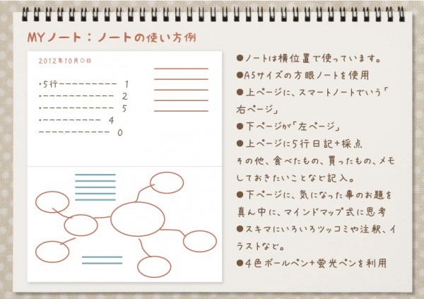 Myノート術12 世界にひとつの自分の 型 を見つけよう Rucca Lusikka