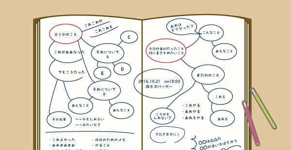 おもしろきおとなのためのノート術 第3回 フリーノートの書き方 白 Rucca Lusikka